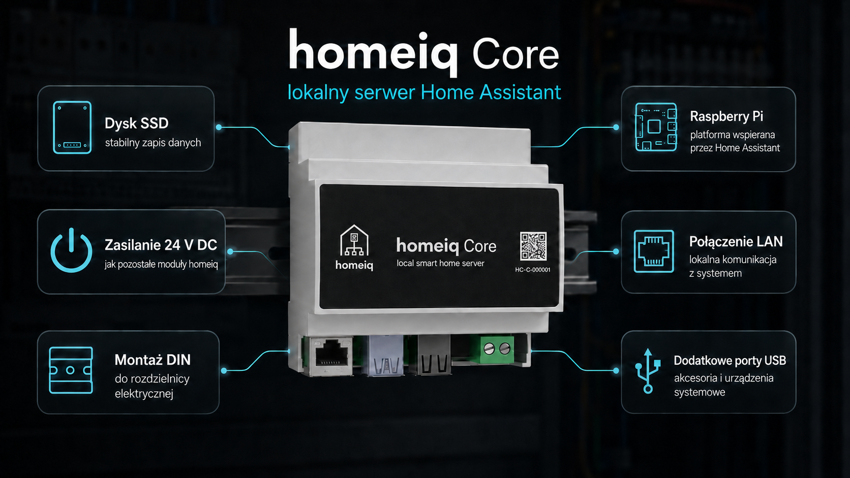 homeiq Core jako lokalny serwer Home Assistant z dyskiem SSD, zasilaniem 24 V DC, LAN, USB i montażem DIN